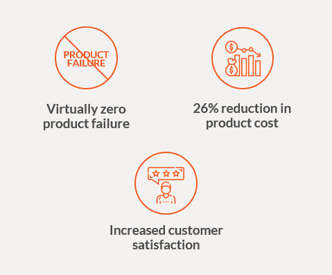 Impact infographic