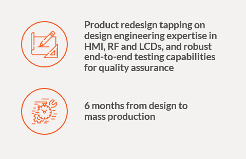Solution infographic